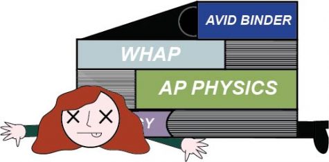 Students Stressed Over School