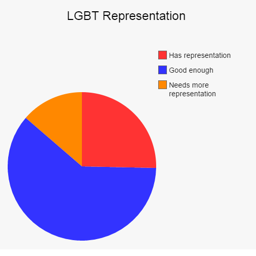 Is the school ready to come out with LGBT Representation?