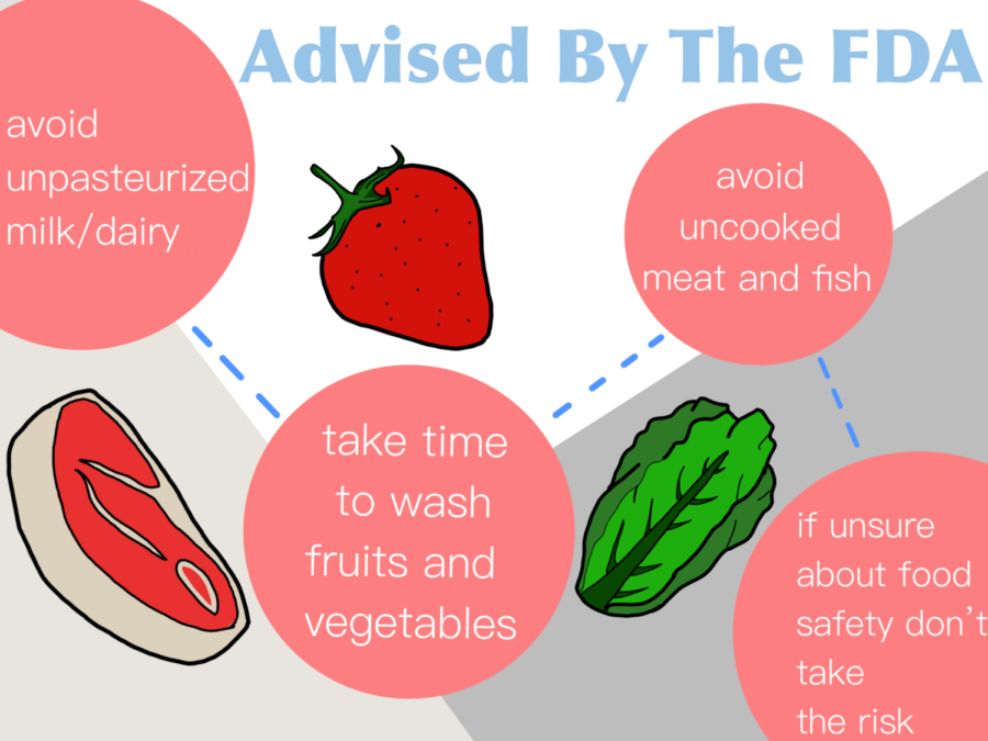 Outbreaks+Question+Food+Safety